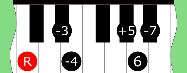 Diagram of Double Harmonic 5 (Mode 6) scale on Piano Keyboard